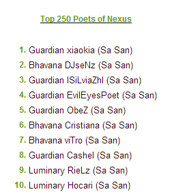 Top 10 Poets